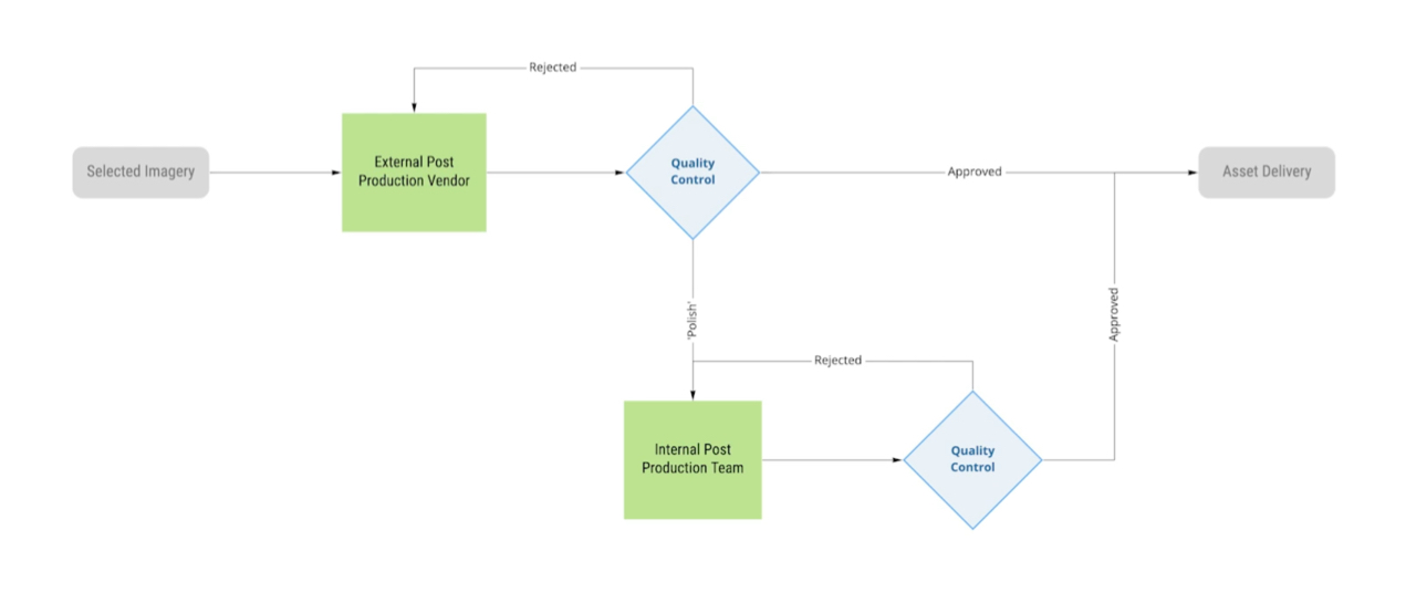 outsourcing-with-exception-handling-workflow@2x