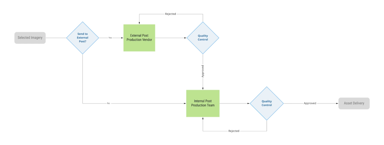 overflow-workflow@2x